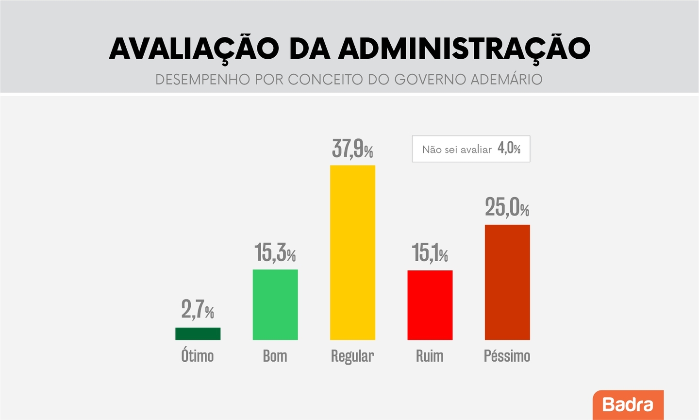 Prefeito de Cubatão é recebido com críticas de moradores após