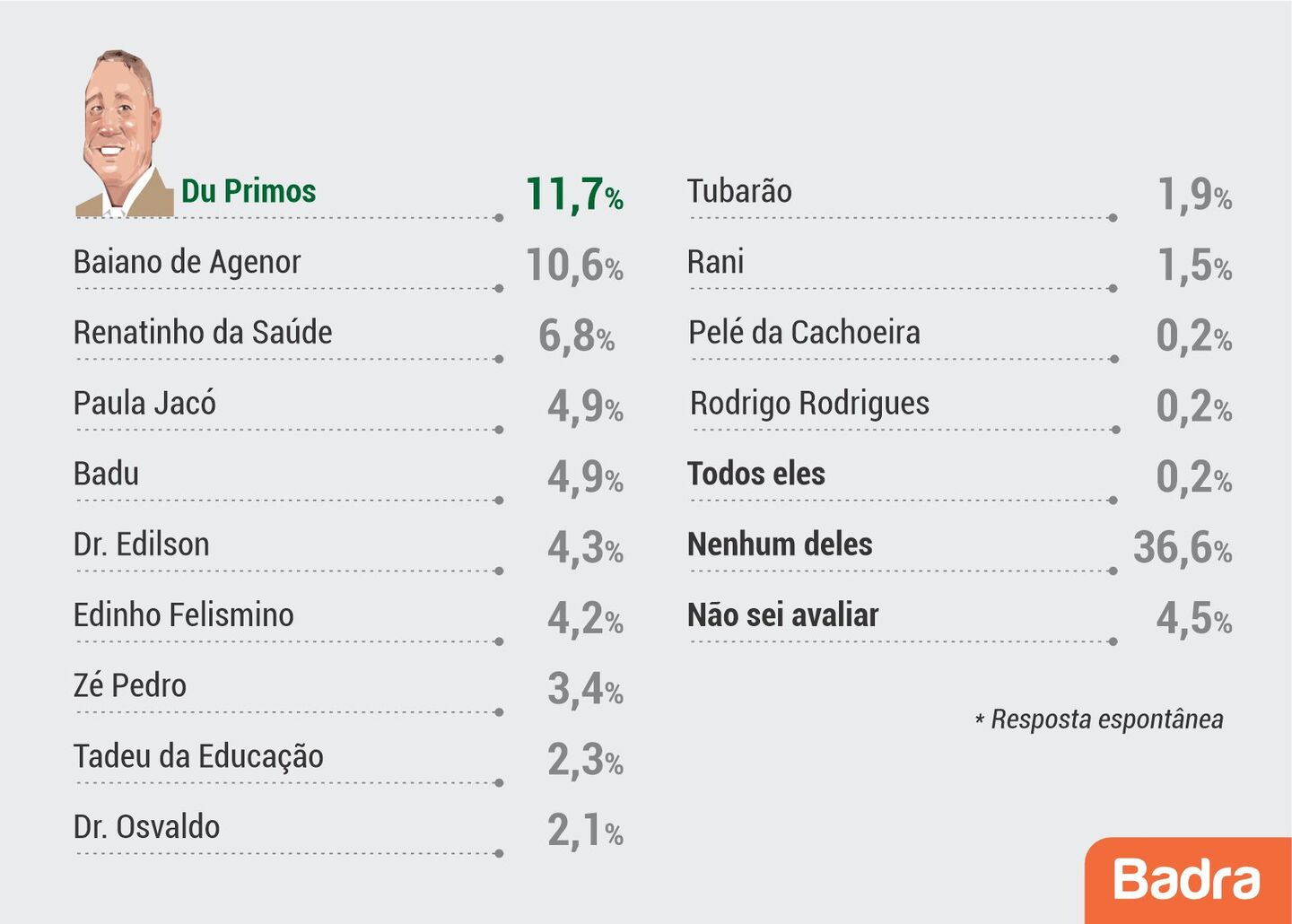 grafico_03_mongaguá.jpg