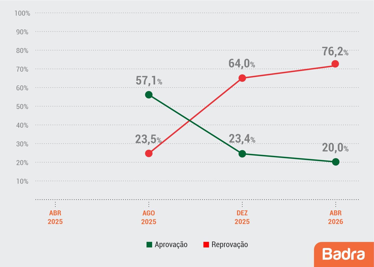 grafico mongagua cris 2